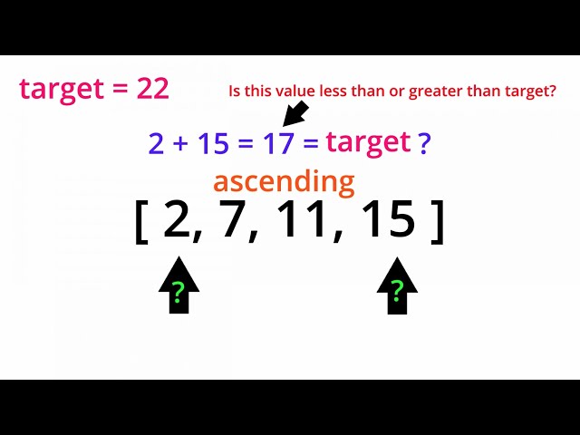 Two Pointers Pattern: 1/3 (Two Sum II - Input Array Is Sorted)