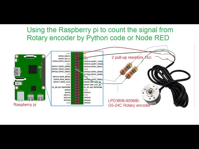 Rotary encoder-Raspberry pi-Python code -Node RED-High speed counter