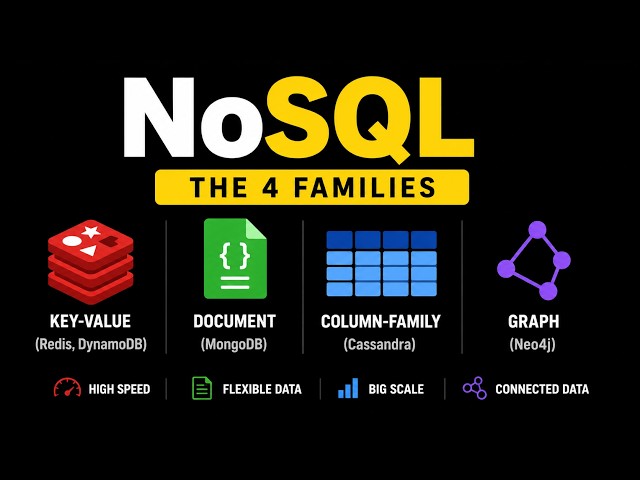 NoSQL Databases Explained: The 4 Types You Must Know