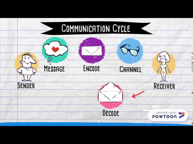 Communication Cycle