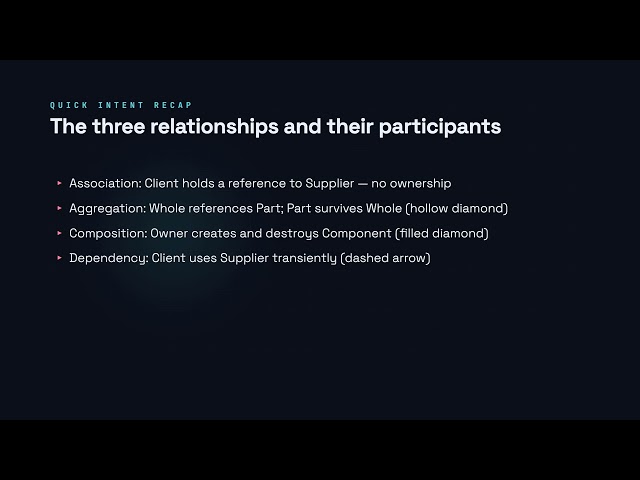 UML Relationships: Association, Aggregation, Composition - Software Design Patterns