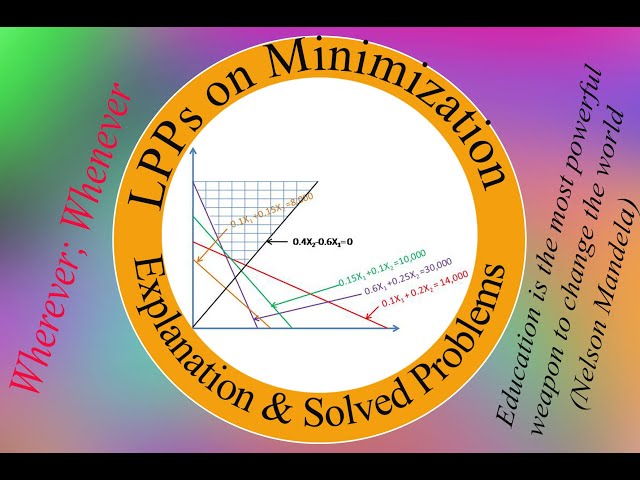 Linear Programming Problems on Minimization (Video Lecture 3)