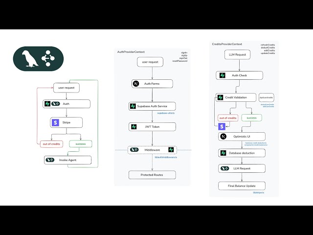How to Build an Agent with Auth and Payments - LangGraph.js