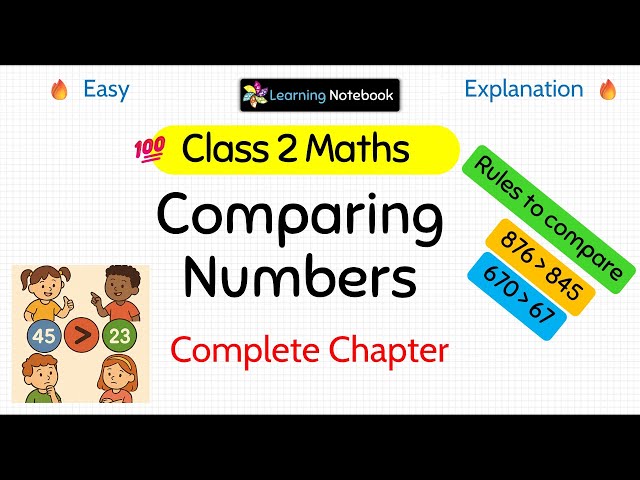 Class 2 Maths Comparing Numbers