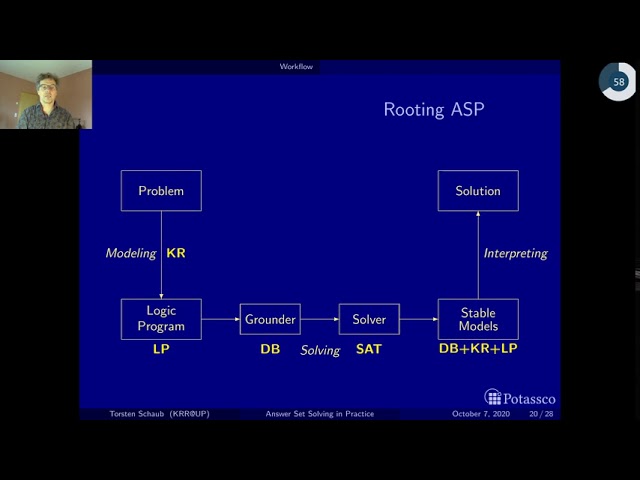 Answer set solving in practice, motivation, workflow