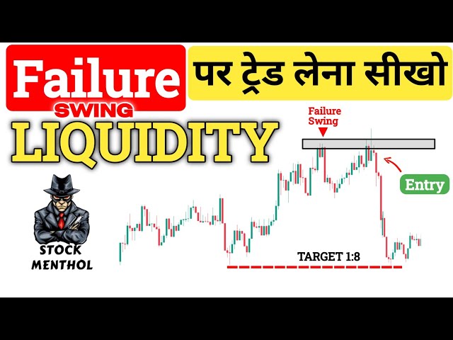 How to Trade Failure Swing | 1:8 RR Liquidity Sweep