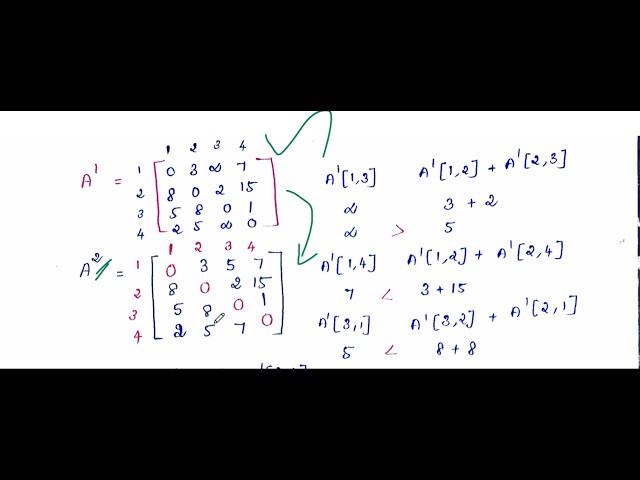 ASSP - Floyd Warshall algorithm