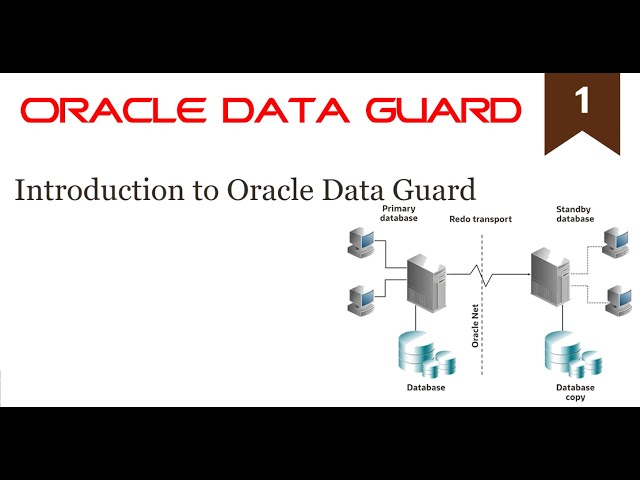 Introduction to Oracle Data Guard (1/19)