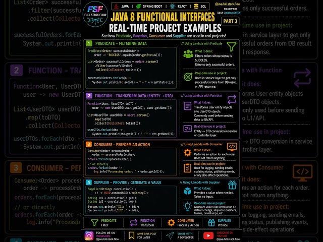 Java 8 Functional Interfaces with Real-Time Examples | Predicate, Function, Consumer & Supplier 🚀