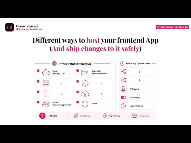 Different ways to host your frontend application and ship changes safely #webdevelopment