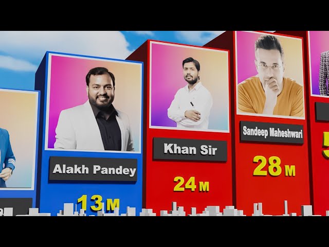 Most Subscribed Educational Channels In India