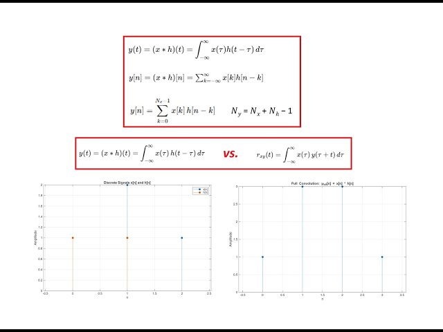 Convolution Calculations and Applications, Convolution vs. Correlation