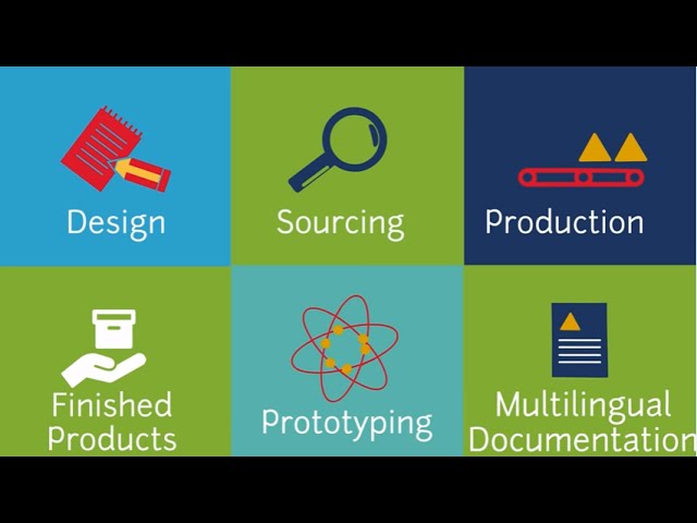 Engineering Company - Explainer video by 30Sec Video