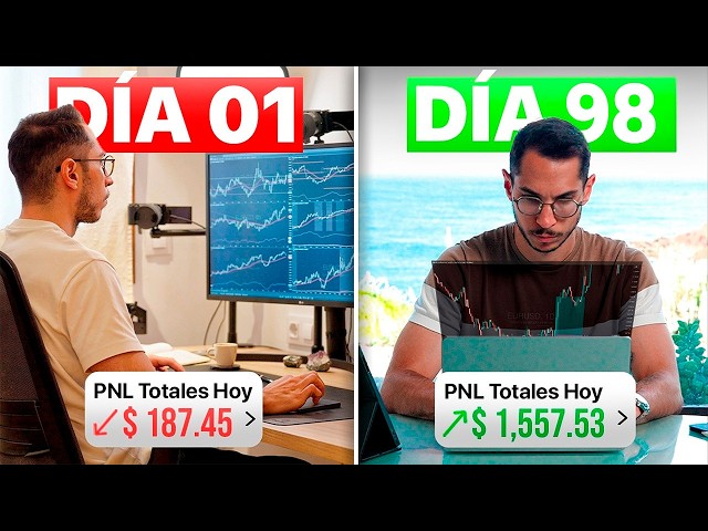 How I Would Learn Trading FAST As A Beginner (If I Started Over)