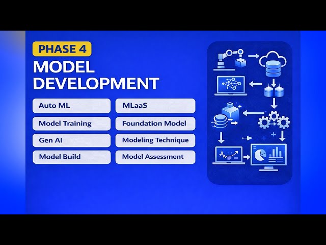 CPMAI Phase 4 | Model Development for AI Projects | From AutoML to GenAI (Explained)