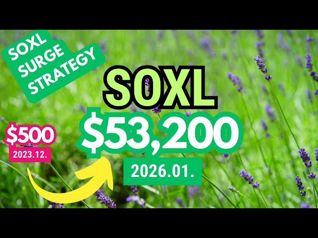 SOXL Challenge: From $500 to $50,000 in 2 Years (January 2026)