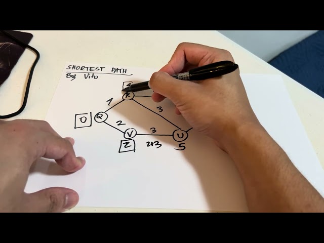 Utilizing Dijkstra’s Algorithm to find the shortest path Tutorial by Vito Buenaventura
