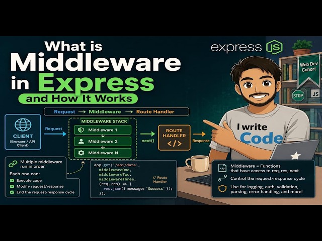 Backend ,Node.js ,Middleware i Express #08