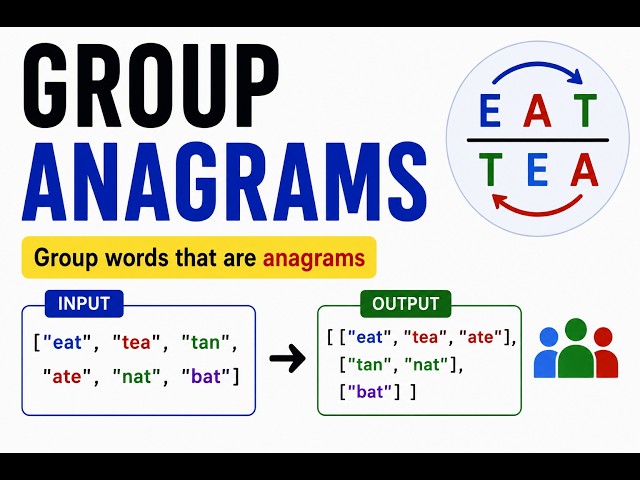 Day 4:(Prob 4) - Group Anagrams