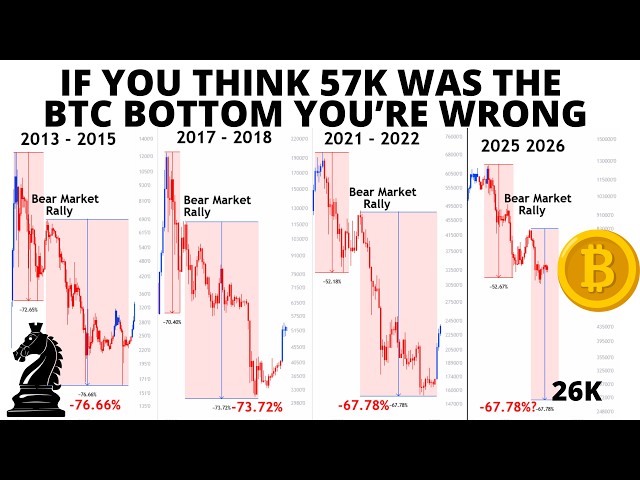 A Scary August Bitcoin CRASH is About to Happen - If You Think BTC has Bottomed at 57k, You're Wrong