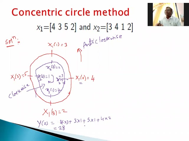 Circular convolution concentric circle method 13 11 21