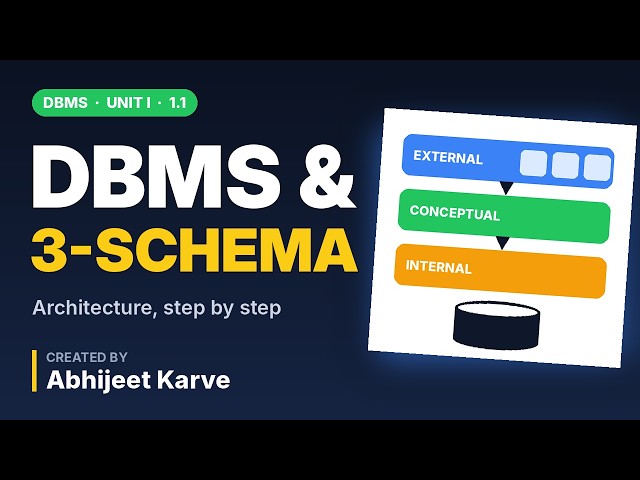 1.1: Database Systems & the Three-Schema Architecture | Data Independence Explained