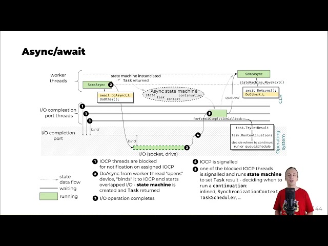 13  Async await foundations