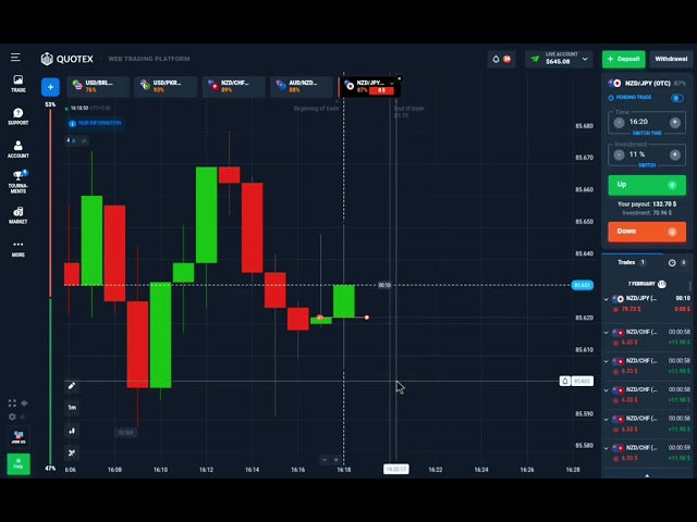 How To Analyze Binary Trading 💸🔥 | How To Win Every Trade ✅ | SAMLY TRADER