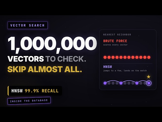 How Vector Databases Skip Millions of Checks | HNSW