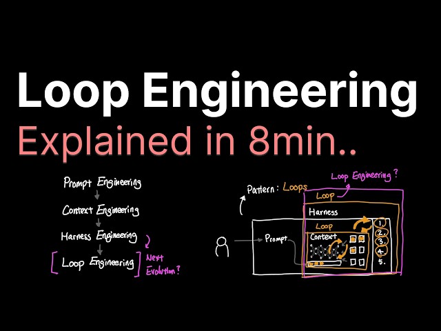 Loop Engineering explained in 8min..