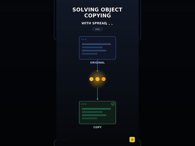 Spread Operator (...) in ES6 | Copy JavaScript Objects Safely
