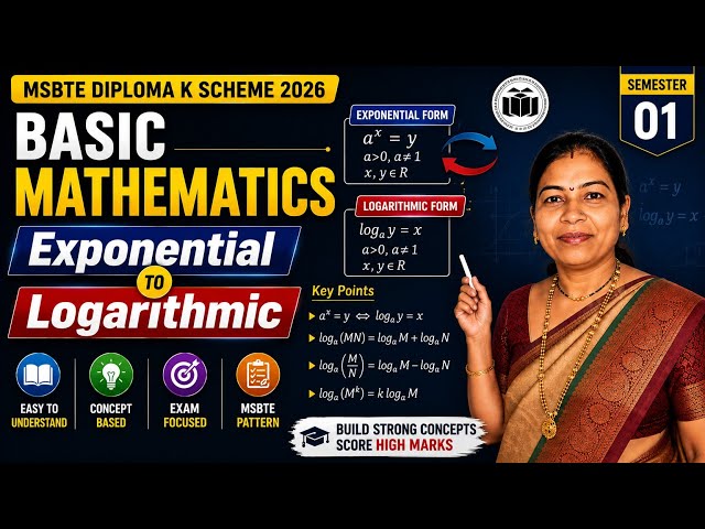 Basic Mathematics Exponential to Logarithmic 