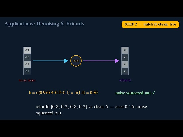 CH4 03 denoising applications