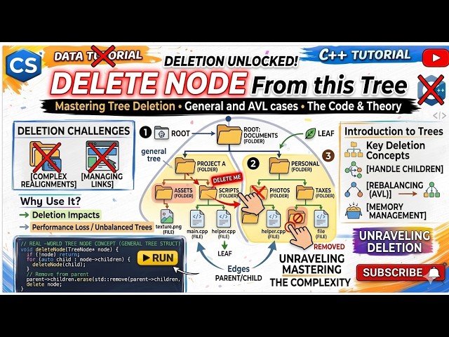 How to Delete a Node from Tree | How to Remove a Node from General Tree |  Explain Tree with Code