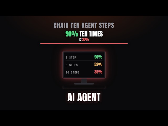 The Loop That Makes AI Agents Fail
