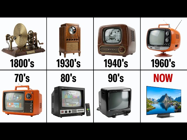 The Evolution of Television | 1884 to 2026