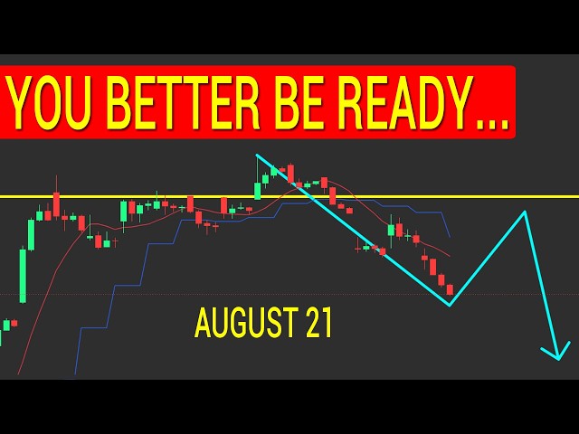 we must drop lower, or a BOUNCE can confirm! SPY QQQ IWM Technical Analysis.
