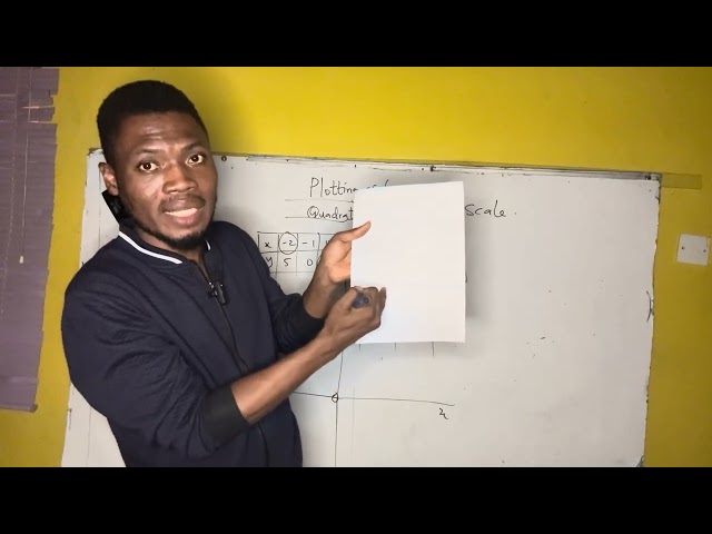 Plotting of Graph - Quadratic Equation