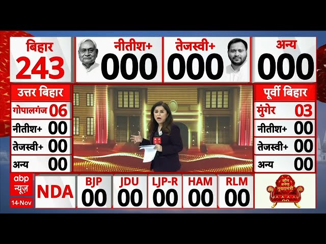 Bihar Election Result 2025: बिहार चुनाव के नतीजे सबसे पहले ABP News पर देखिए | Results LIVE