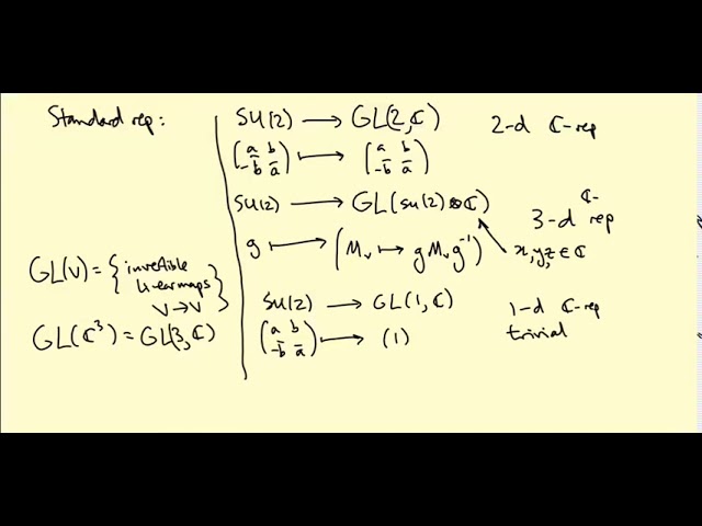 Lie groups and Lie algebras: Representations of SU(2), overview