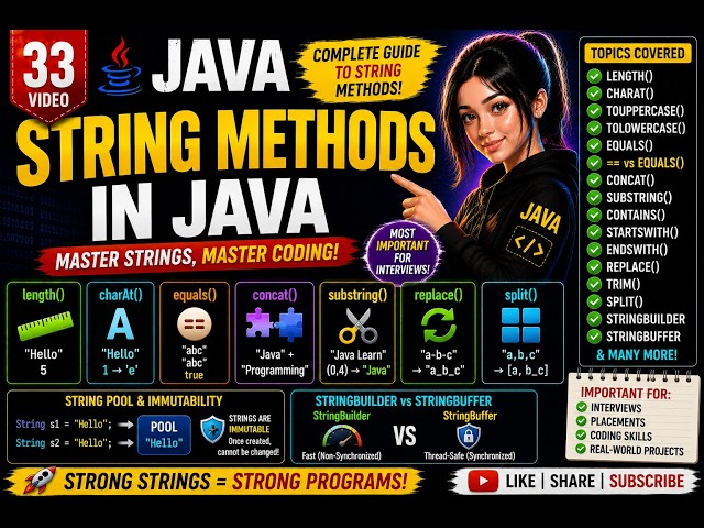 String Methods in Java 🔥 Complete Methods Tutorial