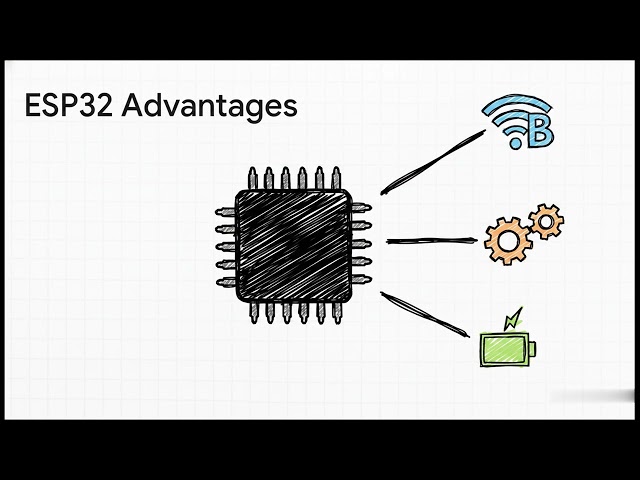Day 23  IoT Health Monitoring