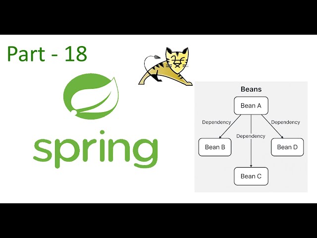 Learning Spring Boot from Zero to Cloud: Part 18 - dependency injection strategies