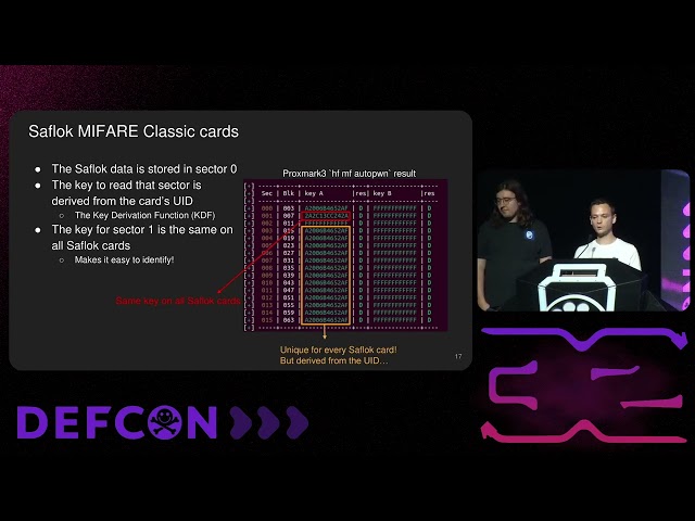 DEF CON 32 - Unsaflok: Hackeando millones de cerraduras de hotel - Lennert Wouters, Ian Carroll