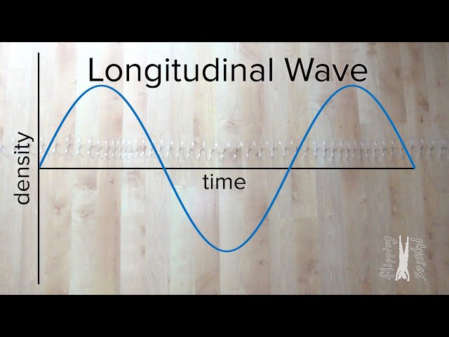 Understanding Longitudinal and Transverse Waves, Wavelength, and Period using Graphs