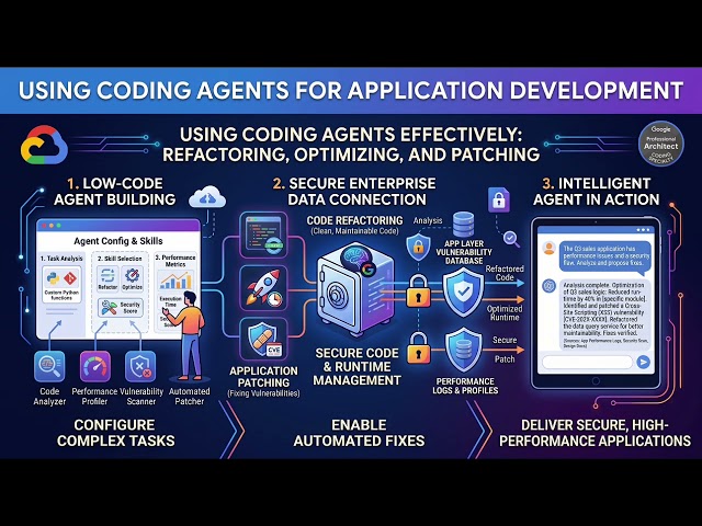 Agentic Architect 2-1-3a: Using coding agents to refactor, optimize, and patch
