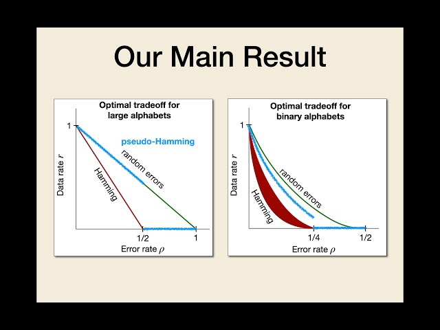 Transparent Error Correcting in a Computationally Bounded World