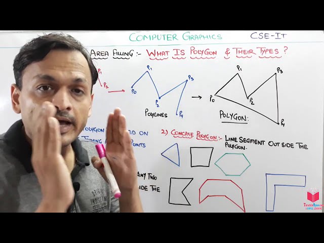 5.1- What Is Polygon In Computer Graphics and multimedia