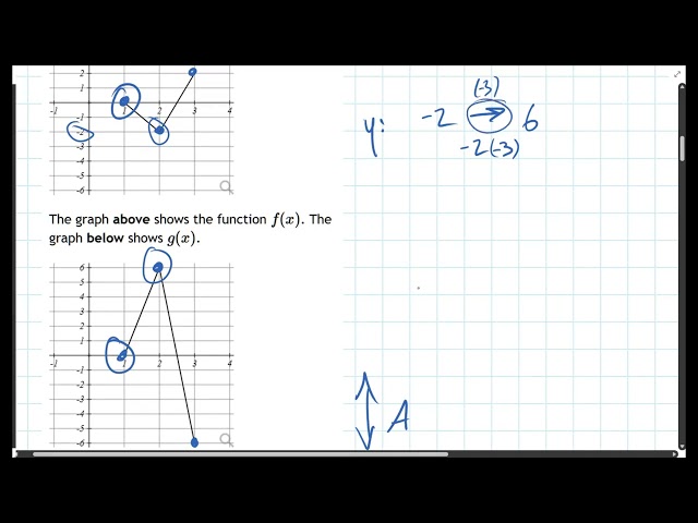 Math 111 1.7.13 Write Stretches From A Graph