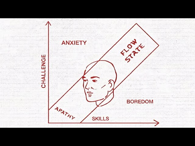 this playlist will help you reach flowstate